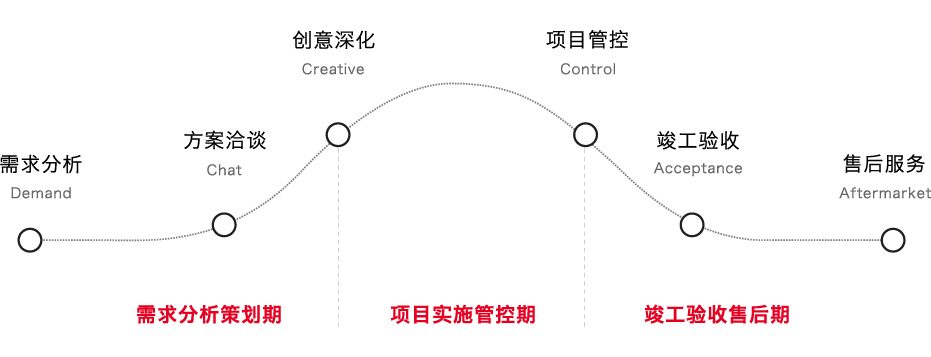 六步服務(wù)流程，響應(yīng)快速.jpg
